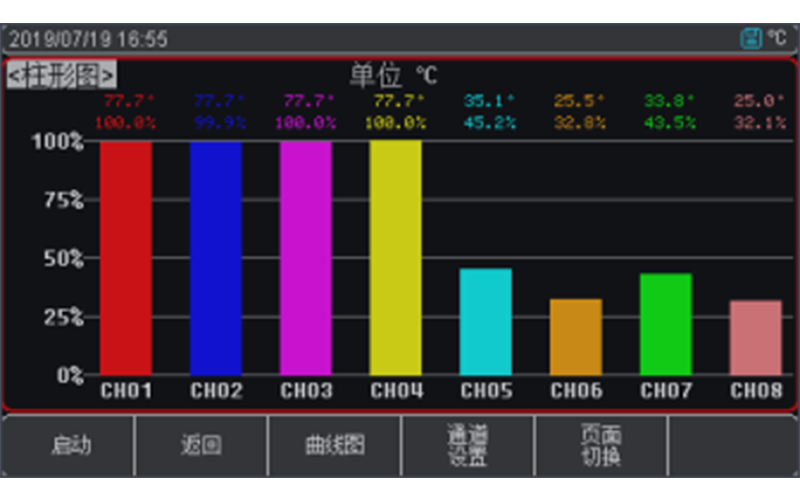 显示功能丰富