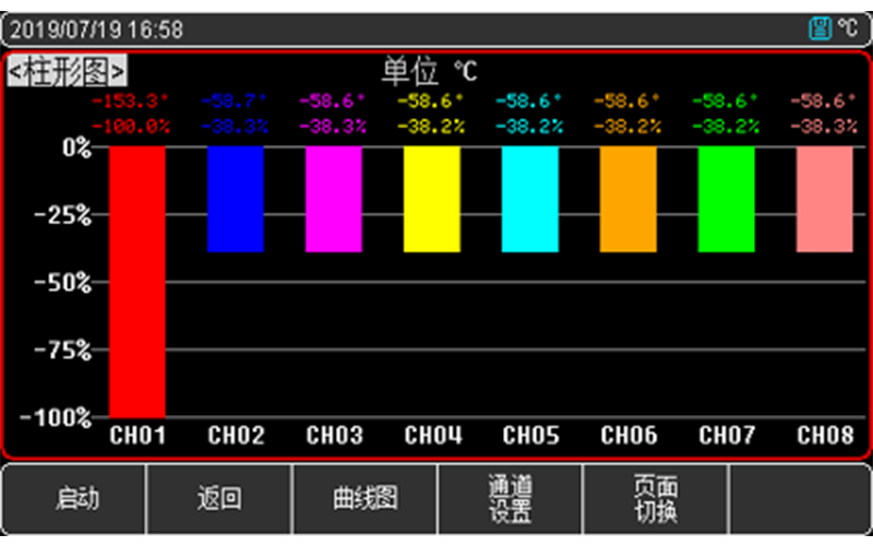 支持自动模式、手动模式