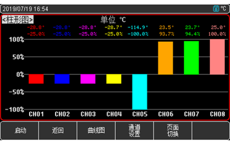 支持自动模式、手动模式