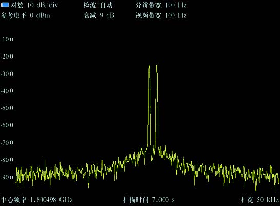 分辨率带宽低至1Hz