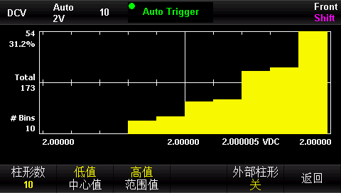 多种测量显示界面